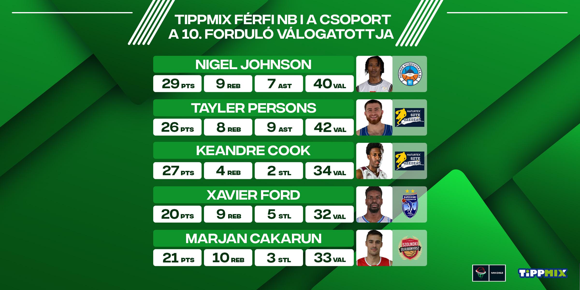 NIGEL JOHNSON BEKERÜLT A 10. FORDULÓ VÁLOGATOTTJÁBA